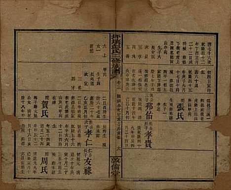 湖南[彭姓] 坪壤彭氏三修族谱 — 民国33年[1944]_三.pdf