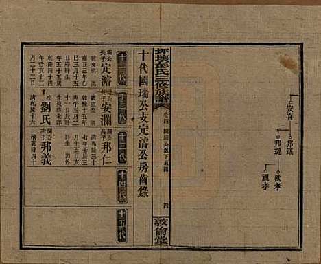 湖南[彭姓] 坪壤彭氏三修族谱 — 民国33年[1944]_四.pdf