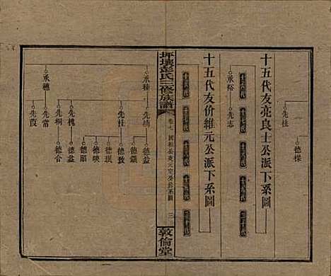 湖南[彭姓] 坪壤彭氏三修族谱 — 民国33年[1944]_七.pdf