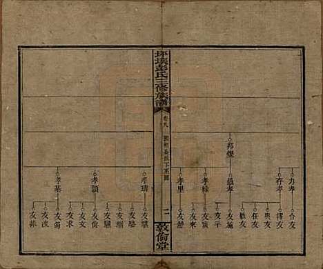 湖南[彭姓] 坪壤彭氏三修族谱 — 民国33年[1944]_八.pdf