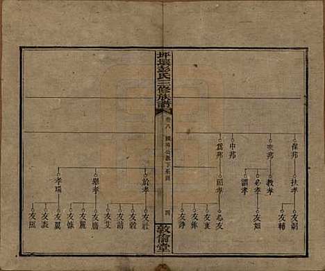 湖南[彭姓] 坪壤彭氏三修族谱 — 民国33年[1944]_八.pdf