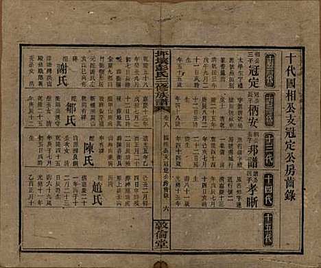 湖南[彭姓] 坪壤彭氏三修族谱 — 民国33年[1944]_八.pdf