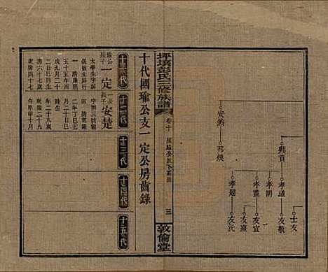 湖南[彭姓] 坪壤彭氏三修族谱 — 民国33年[1944]_十.pdf