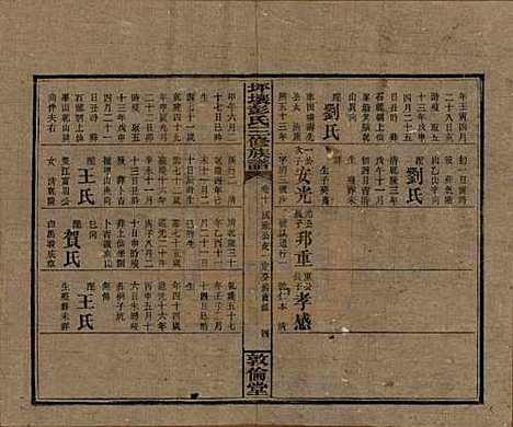 湖南[彭姓] 坪壤彭氏三修族谱 — 民国33年[1944]_十.pdf