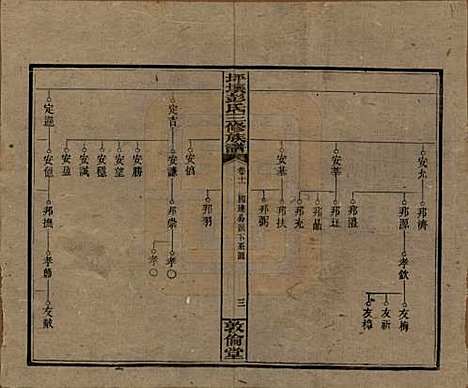 湖南[彭姓] 坪壤彭氏三修族谱 — 民国33年[1944]_十一.pdf