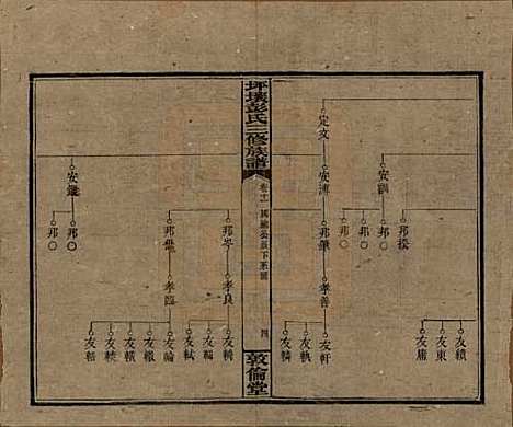 湖南[彭姓] 坪壤彭氏三修族谱 — 民国33年[1944]_十一.pdf