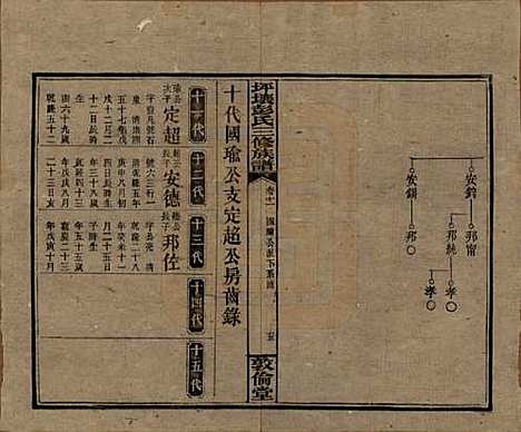 湖南[彭姓] 坪壤彭氏三修族谱 — 民国33年[1944]_十一.pdf