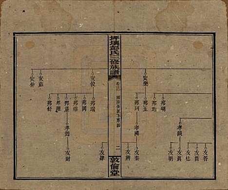 湖南[彭姓] 坪壤彭氏三修族谱 — 民国33年[1944]_十二.pdf