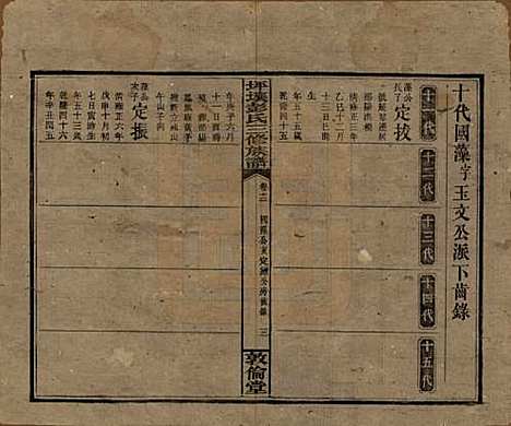 湖南[彭姓] 坪壤彭氏三修族谱 — 民国33年[1944]_十二.pdf