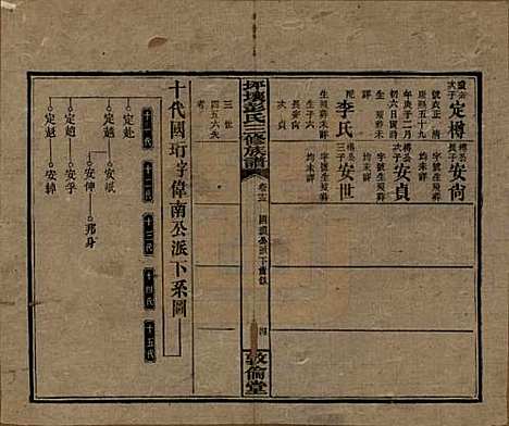 湖南[彭姓] 坪壤彭氏三修族谱 — 民国33年[1944]_十三.pdf