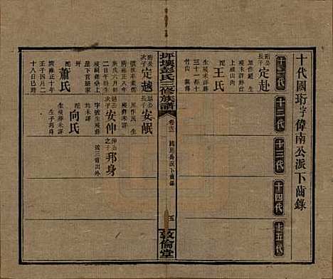 湖南[彭姓] 坪壤彭氏三修族谱 — 民国33年[1944]_十三.pdf