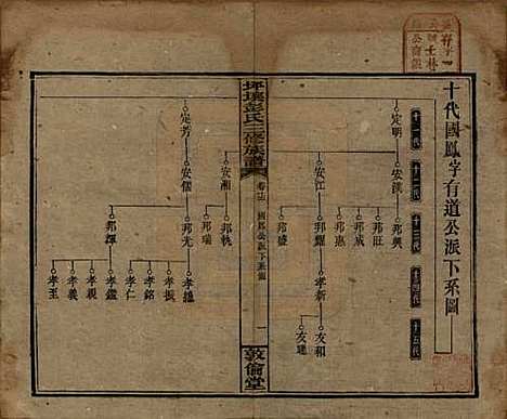 湖南[彭姓] 坪壤彭氏三修族谱 — 民国33年[1944]_十五.pdf