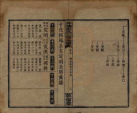 湖南[彭姓] 坪壤彭氏三修族谱 — 民国33年[1944]_十五.pdf