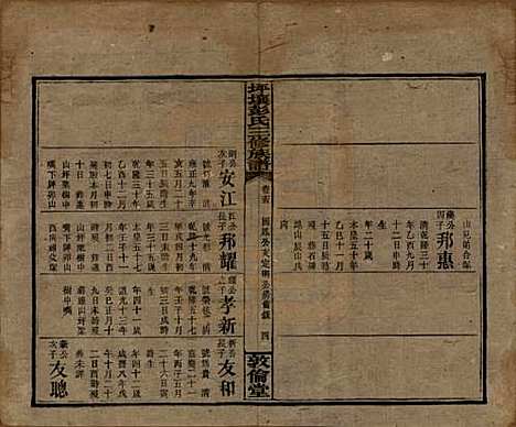 湖南[彭姓] 坪壤彭氏三修族谱 — 民国33年[1944]_十五.pdf