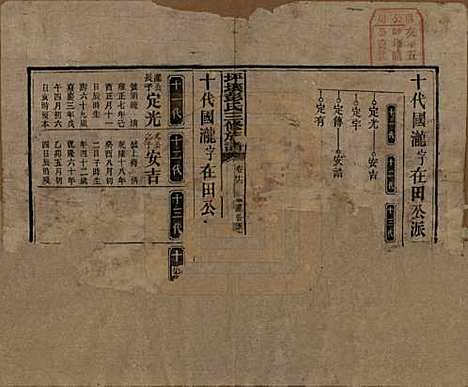 湖南[彭姓] 坪壤彭氏三修族谱 — 民国33年[1944]_十六.pdf