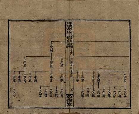 湖南[彭姓] 坪壤彭氏三修族谱 — 民国33年[1944]_十六.pdf