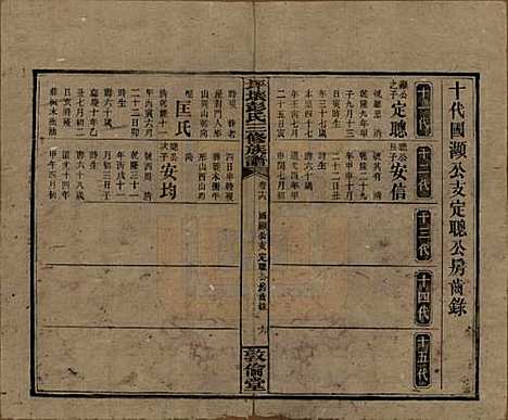 湖南[彭姓] 坪壤彭氏三修族谱 — 民国33年[1944]_十六.pdf