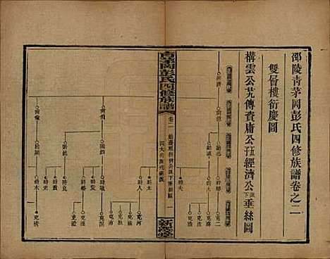 湖南[彭姓] 彭氏四修族谱 — 民国37年[1948]_二.pdf