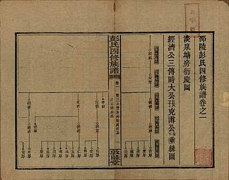 湖南[彭姓] 彭氏四修族谱 — 民国37年[1948]G201.pdf