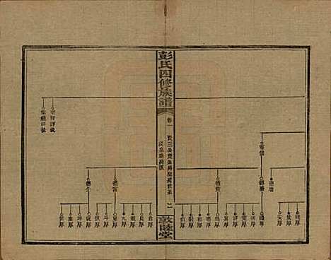 湖南[彭姓] 彭氏四修族谱 — 民国37年[1948]G201.pdf