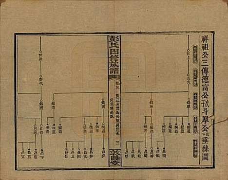 湖南[彭姓] 彭氏四修族谱 — 民国37年[1948]G203.pdf