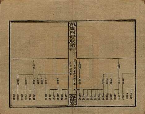 湖南[彭姓] 彭氏四修族谱 — 民国37年[1948]G203.pdf