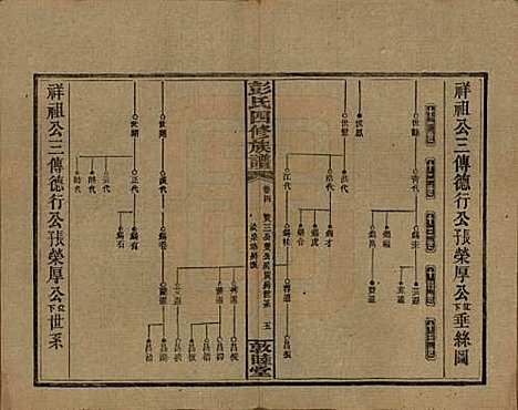 湖南[彭姓] 彭氏四修族谱 — 民国37年[1948]G204.pdf