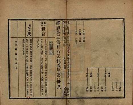 湖南[彭姓] 彭氏四修族谱 — 民国37年[1948]G205.pdf