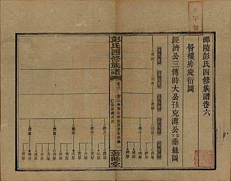 湖南[彭姓] 彭氏四修族谱 — 民国37年[1948]G206.pdf