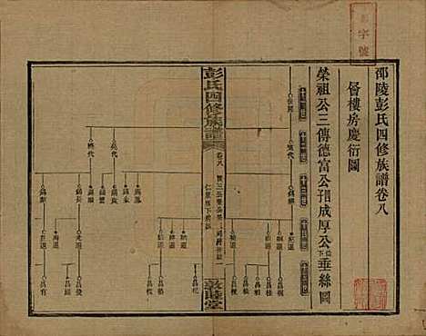 湖南[彭姓] 彭氏四修族谱 — 民国37年[1948]G208.pdf