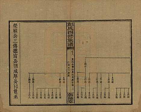 湖南[彭姓] 彭氏四修族谱 — 民国37年[1948]G208.pdf