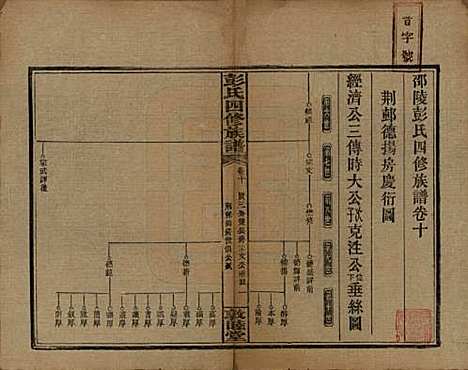 湖南[彭姓] 彭氏四修族谱 — 民国37年[1948]G210.pdf