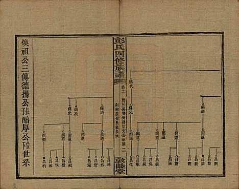 湖南[彭姓] 彭氏四修族谱 — 民国37年[1948]G211.pdf