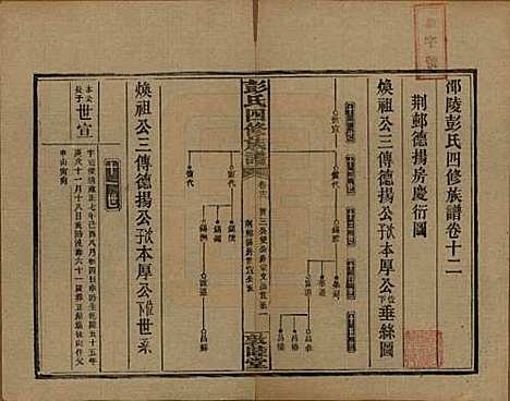 湖南[彭姓] 彭氏四修族谱 — 民国37年[1948]G212.pdf