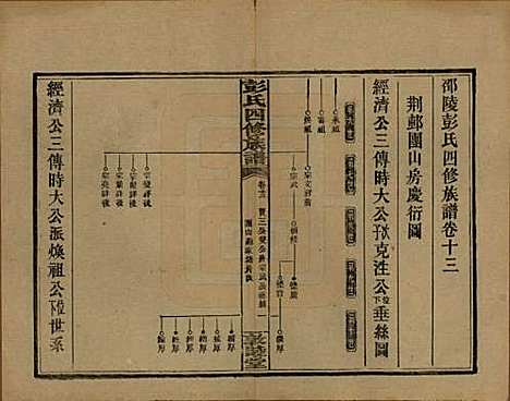 湖南[彭姓] 彭氏四修族谱 — 民国37年[1948]G213.pdf