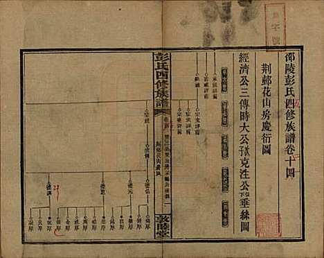 湖南[彭姓] 彭氏四修族谱 — 民国37年[1948]G214.pdf