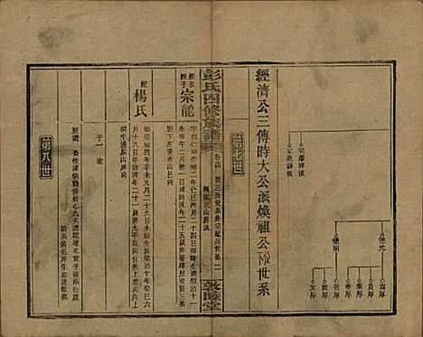 湖南[彭姓] 彭氏四修族谱 — 民国37年[1948]G214.pdf