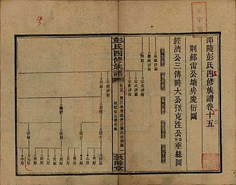 湖南[彭姓] 彭氏四修族谱 — 民国37年[1948]G215.pdf