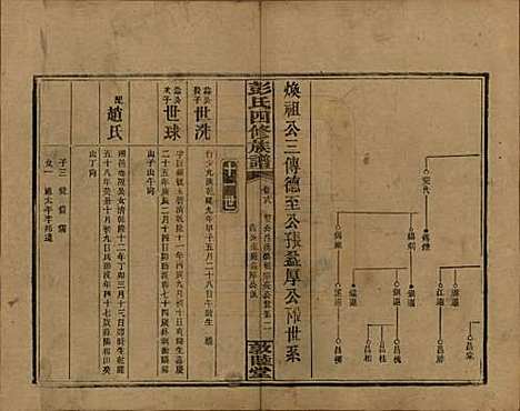 湖南[彭姓] 彭氏四修族谱 — 民国37年[1948]G218.pdf