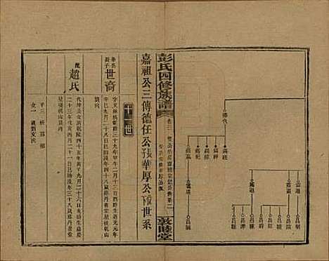 湖南[彭姓] 彭氏四修族谱 — 民国37年[1948]G221.pdf