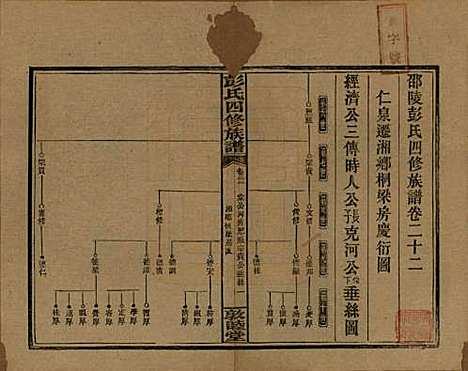 湖南[彭姓] 彭氏四修族谱 — 民国37年[1948]G222.pdf