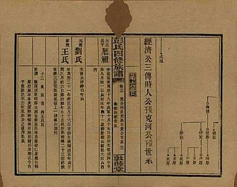 湖南[彭姓] 彭氏四修族谱 — 民国37年[1948]G222.pdf