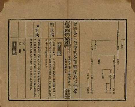 湖南[彭姓] 彭氏四修族谱 — 民国37年[1948]G223.pdf