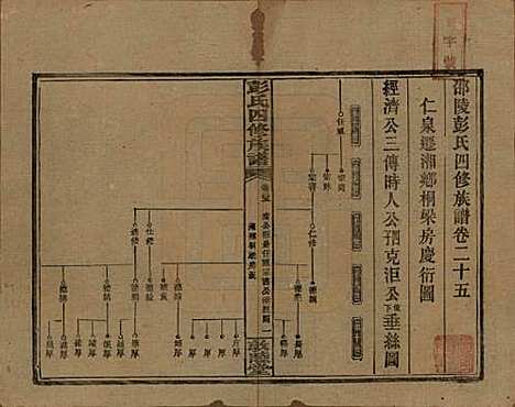 湖南[彭姓] 彭氏四修族谱 — 民国37年[1948]G225.pdf