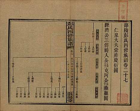 湖南[彭姓] 彭氏四修族谱 — 民国37年[1948]G227.pdf