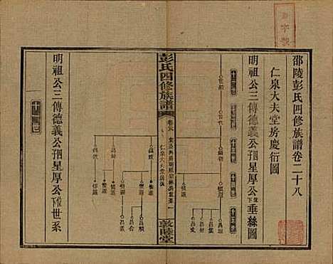 湖南[彭姓] 彭氏四修族谱 — 民国37年[1948]G228.pdf