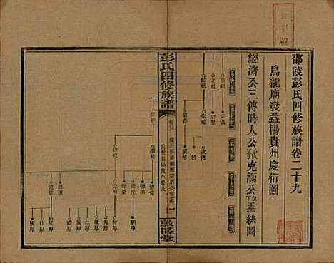 湖南[彭姓] 彭氏四修族谱 — 民国37年[1948]G229.pdf