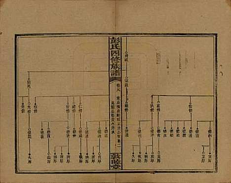 湖南[彭姓] 彭氏四修族谱 — 民国37年[1948]G229.pdf