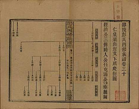 湖南[彭姓] 彭氏四修族谱 — 民国37年[1948]G230.pdf