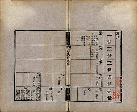 江苏[彭姓] 彭氏宗谱四卷 — 清同治六年（1867）_二.pdf